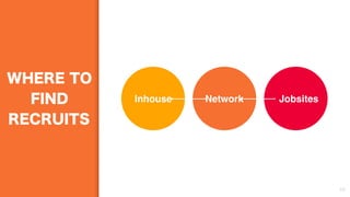 WHERE TO
FIND
RECRUITS
43
Network JobsitesInhouse
 