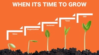 7 Things Successful Agents Do Differently
WHEN ITS TIME TO GROW
Ideas
Organization
Assistant
Team
CEO
 