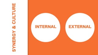 SYNERGY&CULTURE
INTERNAL EXTERNAL
 