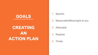 GOALS
CREATING
AN
ACTION PLAN
1. Specific
2. Measurable/Meaningful to you
3. Attainable
4. Realistic
5. Timely
69
 