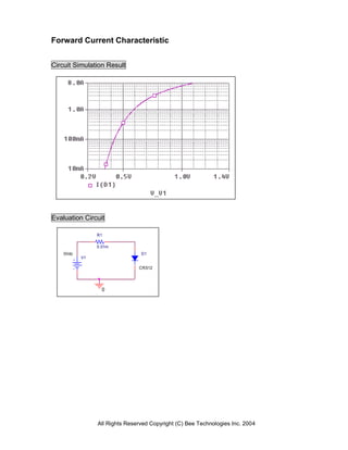 Forward Current Characteristic


Circuit Simulation Result




Evaluation Circuit

                R1

                0.01m
    0Vdc                        D1
           V1

                               CRS12




                  0




                All Rights Reserved Copyright (C) Bee Technologies Inc. 2004
 