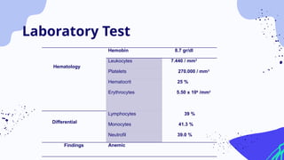 Laboratory Test
Hematology
Hemobin 8.7 gr/dl
Leukocytes 7.440 / mm3
Platelets 270.000 / mm3
Hematocrit 25 %
Erythrocytes 5.50 x 106
/mm3
Differential
Lymphocytes 39 %
Monocytes 41.3 %
Neutrofil 39.0 %
Findings Anemic
 