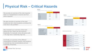 UNEP FI CRS Climate Risk Results.pptx