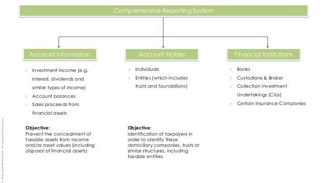 Common Reporting Standard (CRS)