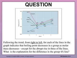QUESTION Following the trend, from  right to left , for each of the lines in the graph indicates that boiling point decreases in a group as molar mass decreases—except for the abrupt rise in three of the lines.  What  is the explanation for the difference in the group 4A line? 