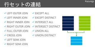 #azurejp
 LEFT OUTER JOIN
 LEFT INNER JOIN
 RIGHT INNER JOIN
 RIGHT OUTER JOIN
 FULL OUTER JOIN
 CROSS JOIN
 LEFT SEMI JOIN
 RIGHT SEMI JOIN
 EXCEPT ALL
 EXCEPT DISTINCT
 INTERSECT ALL
 INTERSECT DISTINCT
 UNION ALL
 UNION DISTINCT
 
