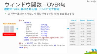 以下の一連のクエリは、中間の行セットの @irs を必要とする
User Id Region Duration
A$A892 en-us 10500
HG54#A en-us 22270
YSD78@ en-us 38790
JADI899 en-gb 18780
YCPB(%U en-gb 17000
BHPY687 en-gb 16700
BGFSWQ en-bs 57750
BSD805 en-fr 15675
BSDYTH7 en-fr 10250
@rs =
EXTRACT
UserID string,
Start DateTime,
End DateTime,
Region string,
SitesVisited string,
PagesVisited string
FROM "swebhdfs://Logs/WebLogRecords.txt"
USING WebLogExtractor();
@irs = SELECT UserID, Region,
(End.Subtract(Start)).TotalSeconds AS Duration
FROM @rs;
WebLogRecords.txt
Azure Data Lake
 
