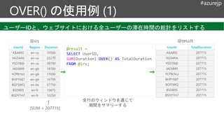 #azurejp
[SUM = 207715]
UserId Region Duration
A$A892 en-us 10500
HG54#A en-us 22270
YSD78@ en-us 38790
JADI899 en-gb 18780
YCPB(%U en-gb 17000
BHPY687 en-gb 16700
BGFSWQ en-bs 57750
BSD805 en-fr 15675
BSDYTH7 en-fr 10250
UserId TotalDuration
A$A892 207715
HG54#A 207715
YSD78@ 207715
JADI899 207715
YCPB(%U 207715
BHPY687 207715
BGFSWQ 207715
BSD805 207715
BSDYTH7 207715
全行のウィンドウを通じて
期間をサマリーする
@result =
SELECT UserID,
SUM(Duration) OVER() AS TotalDuration
FROM @irs;
@irs @result
ユーザーIDと、ウェブサイトにおける全ユーザーの滞在時間の総計をリストする
 
