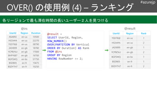 #azurejp
UserId Region Duration
A$A892 en-us 10500
HG54#A en-us 22270
YSD78@ en-us 38790
JADI899 en-gb 18780
YCPB(%U en-gb 17000
BHPY687 en-gb 16700
BGFSWQ en-bs 57750
BSD805 en-fr 15675
BSDYTH7 en-fr 10250
UserId Region Rank
YSD78@ en-us 1
HG54#A en-us 2
JADI899 en-gb 1
YCPB(%U en-gb 2
BGFSWQ en-bs 1
BSD805 en-fr 1
BSDYTH7 en-fr 2
@irs @result
@result =
SELECT UserId, Region,
ROW_NUMBER()
OVER(PARTITION BY Vertical
ORDER BY Duration) AS Rank
FROM @irs
GROUP BY Region
HAVING RowNumber <= 2;
各リージョンで最も滞在時間の長いユーザー２人を見つける
 