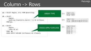 #azurejp
@a = SELECT Region, Urls FROM @searchlog;
@b = SELECT
Region,
SqlArray.Create(Urls.Split(';')) AS UrlTokens
FROM @a;
@c = SELECT
Region,
Token AS Url
FROM @b
CROSS APPLY EXPLODE (UrlTokens) AS r(Token);
@a
@b
@c
CROSS APPLY EXPLODE
ARRAY TYPE
 