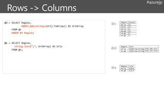 #azurejp
@d = SELECT Region,
ARRAY_AGG<string>(Url).ToArray() AS UrlArray
FROM @c
GROUP BY Region;
@e = SELECT Region,
string.Join(";", UrlArray) AS Urls
FROM @c;
@c
@e
@d
 