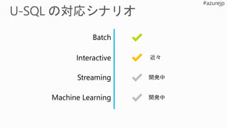 Batch
Streaming
Machine Learning
 