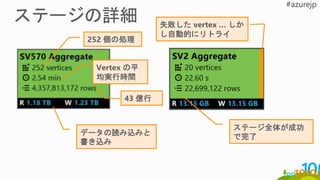 252 個の処理
Vertex の平
均実行時間
43 億行
データの読み込みと
書き込み
失敗した vertex … しか
し自動的にリトライ
ステージ全体が成功
で完了
 