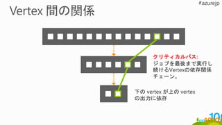 下の vertex が上の vertex
の出力に依存
クリティカルパス:
ジョブを最後まで実行し
続けるVertexの依存関係
チェーン。
 