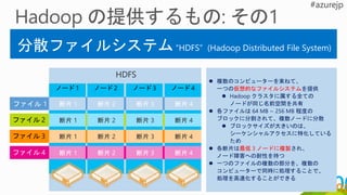 HDFS
分散ファイルシステム“HDFS” (Hadoop Distributed File System)
 複数のコンピューターを束ねて、
一つの仮想的なファイルシステムを提供
 Hadoop クラスタに属する全ての
ノードが同じ名前空間を共有
 各ファイルは 64 MB ~ 256 MB 程度の
ブロックに分割されて、複数ノードに分散
 ブロックサイズが大きいのは、
シーケンシャルアクセスに特化している
ため
 各断片は最低 3 ノードに複製され、
ノード障害への耐性を持つ
 一つのファイルの複数の部分を、複数の
コンピューターで同時に処理することで、
処理を高速化することができる
断片 1 断片 2 断片 3 断片 4
断片 1 断片 2 断片 3 断片 4
ファイル 1 断片 1 断片 2 断片 3 断片 4
ファイル 4 断片 1 断片 2 断片 3 断片 4
 