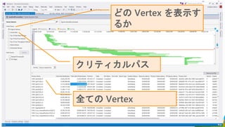 どの Vertex を表示す
るか
全ての Vertex
クリティカルパス
 