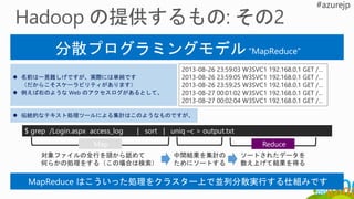 分散プログラミングモデル “MapReduce”
2013-08-26 23:59:03 W3SVC1 192.168.0.1 GET /…
2013-08-26 23:59:05 W3SVC1 192.168.0.1 GET /…
2013-08-26 23:59:25 W3SVC1 192.168.0.1 GET /…
2013-08-27 00:01:02 W3SVC1 192.168.0.1 GET /…
2013-08-27 00:02:04 W3SVC1 192.168.0.1 GET /…
 名前は一見難しげですが、実際には単純です
（だからこそスケーラビリティがあります）
 例えば右のような Web のアクセスログがあるとして、
 伝統的なテキスト処理ツールによる集計はこのようなものですが、
$ grep /Login.aspx access_log | sort | uniq –c > output.txt
対象ファイルの全行を頭から舐めて
何らかの処理をする（この場合は検索）
中間結果を集計の
ためにソートする
ソートされたデータを
数え上げて結果を得る
MapReduce はこういった処理をクラスター上で並列分散実行する仕組みです
Map Reduce
 