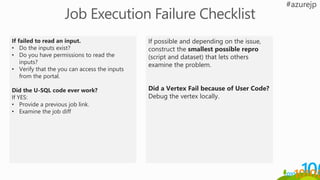 If failed to read an input.
• Do the inputs exist?
• Do you have permissions to read the
inputs?
• Verify that the you can access the inputs
from the portal.
Did the U-SQL code ever work?
If YES:
• Provide a previous job link.
• Examine the job diff
If possible and depending on the issue,
construct the smallest possible repro
(script and dataset) that lets others
examine the problem.
Did a Vertex Fail because of User Code?
Debug the vertex locally.
 