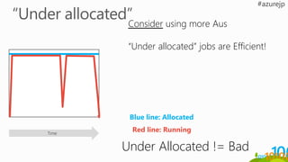 Time
Consider using more Aus
“Under allocated” jobs are Efficient!
Blue line: Allocated
Red line: Running
Under Allocated != Bad
 