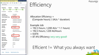 Allocation Efficiency =
(Compute hours) / (AUs * duration)
Example Job
= 192.3 hours / (200 AUs * 1.1 hours)
= 192.3 hours / 220 AUHours
= 0.874
= 87.4% Efficiency very very good!
Efficient != What you always want
 