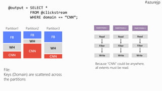 FB
WH
CNN
Partition2
FB
WH
CNN
Partition3
FB
WH
CNN
Partition1
File:
Keys (Domain) are scattered across
the partitions
Read Read
Write Write Write
Read
Filter Filter Filter
PARTITION 1 PARTITION 2 PARTITION 3
Because “CNN” could be anywhere,
all extents must be read.
@output = SELECT *
FROM @clickstream
WHERE domain == “CNN”;
 