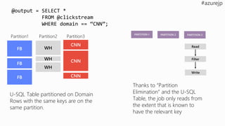 WH
WH
WH
Partition2
CNN
CNN
CNN
Partition3
FB
FB
FB
Partition1
U-SQL Table partitioned on Domain
Rows with the same keys are on the
same partition.
Read
Write
Filter
PARTITION 1 PARTITION 2 PARTITION 3
Thanks to “Partition
Elimination” and the U-SQL
Table, the job only reads from
the extent that is known to
have the relevant key
@output = SELECT *
FROM @clickstream
WHERE domain == “CNN”;
 