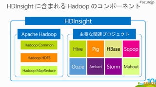 Hadoop Common
Hadoop HDFS
Hadoop MapReduce
主要な関連プロジェクト
Hive
Ambari
HBase
Mahout
 