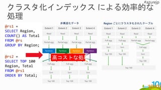 Full agg
Region ごとにクラスタ化されたテーブル
Read Read Read Read
Full agg Full agg Partial agg Partial agg
Extent 1 Extent 2 Extent 3 Extent 4
Sort Sort
Top 100 Top 100 Sort
Top 100
Top 100
Read Read Read Read
非構造化データ
Partial agg Partial agg Partial agg Partial agg
Full agg Full agg Full agg
Sort Sort Sort
Top 100 Top 100 Top 100
Extent 1 Extent 2 Extent 3 Extent 4
Partition Partition Partition Partition
@rs1 =
SELECT Region,
COUNT() AS Total
FROM @rs
GROUP BY Region;
@rs2 =
SELECT TOP 100
Region, Total
FROM @rs1
ORDER BY Total;
高コストな処理
 