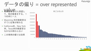 0
5,000,000
10,000,000
15,000,000
20,000,000
25,000,000
30,000,000
35,000,000
40,000,000
1
3
5
7
9
11
13
15
17
19
21
23
25
27
29
31
33
35
37
39
41
43
45
47
49
51
州ごとの人口
 