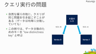 大量の
入力
Vertex 0 Vertex 1
性別=男 性別=女
 