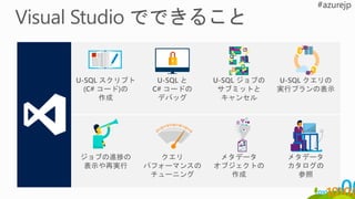 ジョブの進捗の
表示や再実行
クエリ
パフォーマンスの
チューニング
U-SQL クエリの
実行プランの表示
メタデータ
カタログの
参照
U-SQL スクリプト
(C# コード)の
作成
メタデータ
オブジェクトの
作成
U-SQL ジョブの
サブミットと
キャンセル
U-SQL と
C# コードの
デバッグ
 