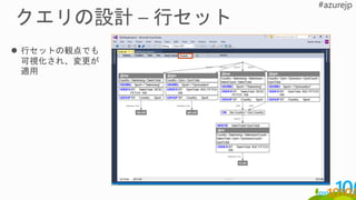 行セットの観点でも
可視化され、変更が
適用
 
