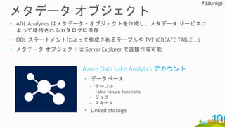 • ADL Analytics はメタデータ・オブジェクトを作成し、メタデータ サービスに
よって維持されるカタログに保存
• DDL ステートメントによって作成されるテーブルや TVF (CREATE TABLE …)
• メタデータ オブジェクトは Server Explorer で直接作成可能
Azure Data Lake Analytics アカウント
• データベース
– テーブル
– Table valued functions
– ジョブ
– スキーマ
• Linked storage
 