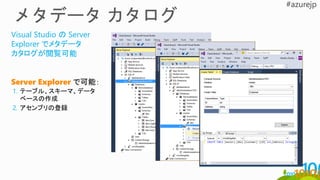 Visual Studio の Server
Explorer でメタデータ
カタログが閲覧可能
Server Explorer で可能：
1. テーブル、スキーマ、データ
ベースの作成
2. アセンブリの登録
 