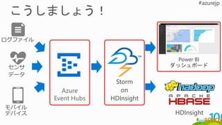 ログファイル
センサ
データ
モバイル
デバイス HDInsight
Storm
on
HDInsight
Azure
Event Hubs
Power BI
ダッシュボード
 