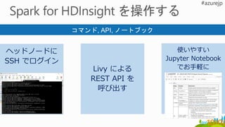 ヘッドノードに
SSH でログイン
Livy による
REST API を
呼び出す
使いやすい
Jupyter Notebook
でお手軽に
 