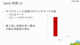 0
20
40
60
80
100
120
1 2
Series1
 