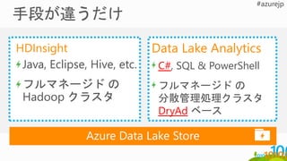HDInsight
Java, Eclipse, Hive, etc.
フルマネージド の
Hadoop クラスタ
Data Lake Analytics
C#, SQL & PowerShell
フルマネージド の
分散管理処理クラスタ
DryAd ベース
 