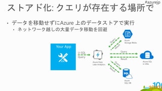 U-SQL
Query
Result
Query
Azure
Storage Blobs
Azure SQL
in VMs
Azure
SQL DB
Azure Data
Lake Analytics
 