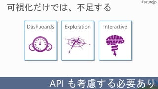 Dashboards InteractiveExploration
API も考慮する必要あり
 