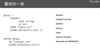 #azurejp
@rows =
EXTRACT
name string,
id int
FROM “/data.csv”
USING Extractors.Csv( );
OUTPUT @rows
TO “/output.csv”
USING Outputters.Csv();
Rowsets
EXTRACT for files
OUTPUT
Schema
Types
Inputs & Outputs
Keywords are UPPERCASE
 