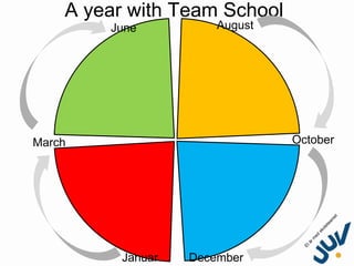A year with Team School
June

August

October

March

Januar

December

 