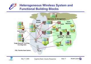 E3       Heterogeneous Wireless System and
         Functional Building Blocks


                                                     Operation & Management
                                 Radio
                                 Access                                               Core
                                               BSC                          SGSN     Network
                                  FBS                                                      PCRF
                                                               HSS      MME

      Multi-Receiver
        Terminal
                                              RNC
                                                                       SAE Serving   SAE PDN
                                                                        Gateway      Gateway


                               FBS
 Single-Receiver Terminal,
       reconfigurable                                                      ePDG


  FBS: Flexible Base Station         WLAN




            May 11, 2009       Cognitive Radio: Industry Perspective          Slide 11
 
