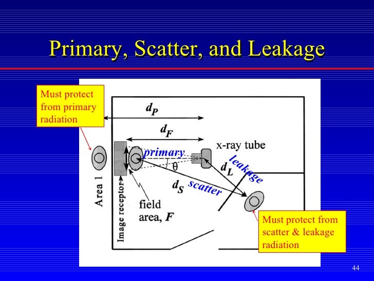 Crso Simpkin Radiation Shielding Design