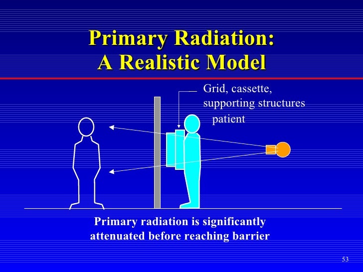 Crso Simpkin Radiation Shielding Design