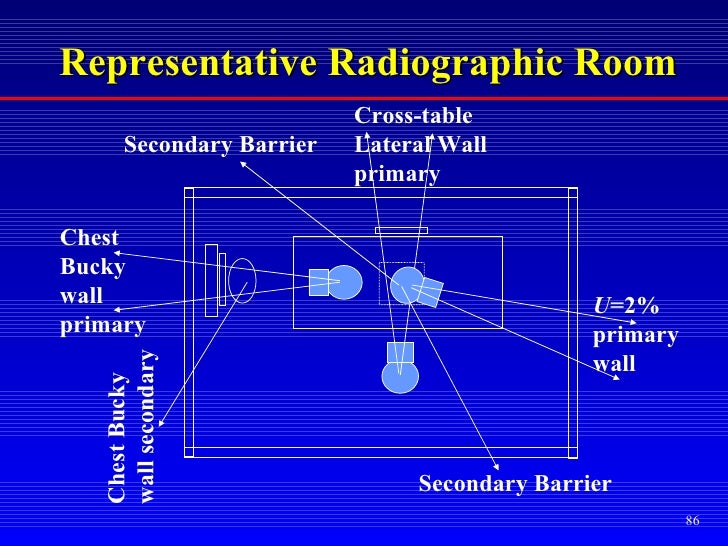 Crso Simpkin Radiation Shielding Design
