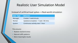 API Performance Testing Strategy and Real User Simulation | PPTX