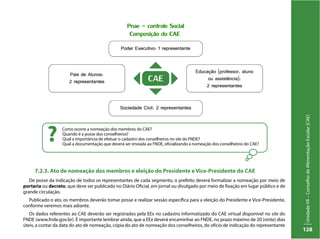 UnidadeVII–ConselhodeAlimentaçãoEscolar(CAE)
128
7.2.3. Ato de nomeação dos membros e eleição do Presidente e Vice-Presidente do CAE
De posse da indicação de todos os representantes de cada segmento, o prefeito deverá formalizar a nomeação por meio de
portaria ou decreto, que deve ser publicado no Diário Oficial, em jornal ou divulgado por meio de fixação em lugar público e de
grande circulação.
Publicado o ato, os membros deverão tomar posse e realizar sessão específica para a eleição do Presidente e Vice-Presidente,
conforme veremos mais adiante.
Os dados referentes ao CAE deverão ser registrados pela EEx no cadastro informatizado do CAE virtual disponível no site do
FNDE (www.fnde.gov.br). É importante lembrar ainda, que a EEx deverá encaminhar ao FNDE, no prazo máximo de 20 (vinte) dias
úteis, a contar da data do ato de nomeação, cópia do ato de nomeação dos conselheiros, do ofício de indicação do representante
Como ocorre a nomeação dos membros do CAE?
Quando é a posse dos conselheiros?
Qual a importância de efetuar o cadastro dos conselheiros no site do FNDE?
Qual a documentação que deverá ser enviada ao FNDE, oficializando a nomeação dos conselheiros do CAE?
?
 