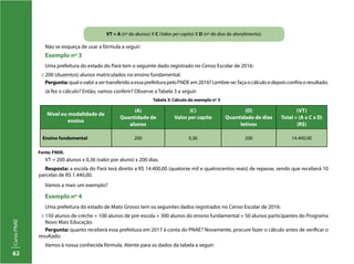 62
CursoPNAE
Não se esqueça de usar a fórmula a seguir:
Exemplo nº 3
Uma prefeitura do estado do Pará tem o seguinte dado registrado no Censo Escolar de 2016:
:: 200 (duzentos) alunos matriculados no ensino fundamental.
Pergunta: qual o valor a ser transferido a essa prefeitura pelo FNDE em 2016? Lembre-se: faça o cálculo e depois confira o resultado.
Já fez o cálculo? Então, vamos conferir? Observe a Tabela 3 a seguir:
VT = A (nº de alunos) X C (Valor per capita) X D (nº de dias de atendimento)
Nível ou modalidade de
ensino
(A)
Quantidade de
alunos
(C)
Valor per capita
(D)
Quantidade de dias
letivos
(VT)
Total = (A x C x D)
(R$)
Ensino fundamental 200 0,36 200 14.400,00
Tabela 3: Cálculo do exemplo nº 3
Fonte: FNDE.
VT = 200 alunos x 0,36 (valor por aluno) x 200 dias.
Resposta: a escola do Pará terá direito a R$ 14.400,00 (quatorze mil e quatrocentos reais) de repasse, sendo que receberá 10
parcelas de R$ 1.440,00.
Vamos a mais um exemplo?
Exemplo nº 4
Uma prefeitura do estado de Mato Grosso tem os seguintes dados registrados no Censo Escolar de 2016:
:: 150 alunos de creche + 100 alunos de pré-escola + 300 alunos do ensino fundamental + 50 alunos participantes do Programa
Novo Mais Educação.
Pergunta: quanto receberá essa prefeitura em 2017 à conta do PNAE? Novamente, procure fazer o cálculo antes de verificar o
resultado.
Vamos à nossa conhecida fórmula. Atente para os dados da tabela a seguir:
 