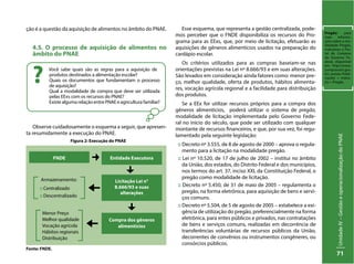 UnidadeIV–GestãoeoperacionalizaçãodoPNAE
71
Pregão: para
mais informa-
ções sobre a mo-
dalidade Pregão,
indicamos o Por-
tal de Compras
do Governo Fe-
deral, disponível
em: http://www.
comprasnet.gov.
br/, acesse: Publi-
cações > manu-
ais > Pregão.
ção é a questão da aquisição de alimentos no âmbito do PNAE.
4.5. O processo de aquisição de alimentos no
âmbito do PNAE
Observe cuidadosamente o esquema a seguir, que apresen-
ta resumidamente a execução do PNAE.
Esse esquema, que representa a gestão centralizada, pode-
mos perceber que o FNDE disponibiliza os recursos do Pro-
grama para as EExs, que, por meio de licitação, efetuarão as
aquisições de gêneros alimentícios usados na preparação do
cardápio escolar.
Os critérios utilizados para as compras baseiam-se nas
orientações previstas na Lei nº 8.666/93 e em suas alterações.
São levados em consideração ainda fatores como: menor pre-
ço, melhor qualidade, oferta de produtos, hábitos alimenta-
res, vocação agrícola regional e a facilidade para distribuição
dos produtos.
Se a EEx for utilizar recursos próprios para a compra dos
gêneros alimentícios, poderá utilizar o sistema de pregão,
modalidade de licitação implementada pelo Governo Fede-
ral no início do século, que pode ser utilizado com qualquer
montante de recursos financeiros, e que, por sua vez, foi regu-
lamentado pela seguinte legislação:
:: Decreto nº 3.555, de 8 de agosto de 2000 – aprova o regula-
mento para a licitação na modalidade pregão.
:: Lei nº 10.520, de 17 de julho de 2002 – institui no âmbito
da União, dos estados, do Distrito Federal e dos municípios,
nos termos do art. 37, inciso XXI, da Constituição Federal, o
pregão como modalidade de licitação.
:: Decreto nº 5.450, de 31 de maio de 2005 – regulamenta o
pregão, na forma eletrônica, para aquisição de bens e servi-
ços comuns.
:: Decreto nº 5.504, de 5 de agosto de 2005 – estabelece a exi-
gência de utilização do pregão, preferencialmente na forma
eletrônica, para entes públicos e privados, nas contratações
de bens e serviços comuns, realizadas em decorrência de
transferências voluntárias de recursos públicos da União,
decorrentes de convênios ou instrumentos congêneres, ou
consórcios públicos.
Você sabe quais são as regras para a aquisição de
produtos destinados a alimentação escolar?
Quais os documentos que fundamentam o processo
de aquisição?
Qual a modalidade de compra que deve ser utilizada
pelas EExs com os recursos do PNAE?
Existe alguma relação entre PNAE e agricultura familiar?
?
FNDE
Licitação Lei n°
8.666/93 e suas
alterações
Compra dos gêneros
alimentícios
Menor Preço
Melhor qualidade
Vocação agrícola
Hábitos regionais
Distribuição
Armazenamento:
:: Centralizado
:: Descentralizado
Entidade Executora
Figura 2: Execução do PNAE
Fonte: FNDE.
 